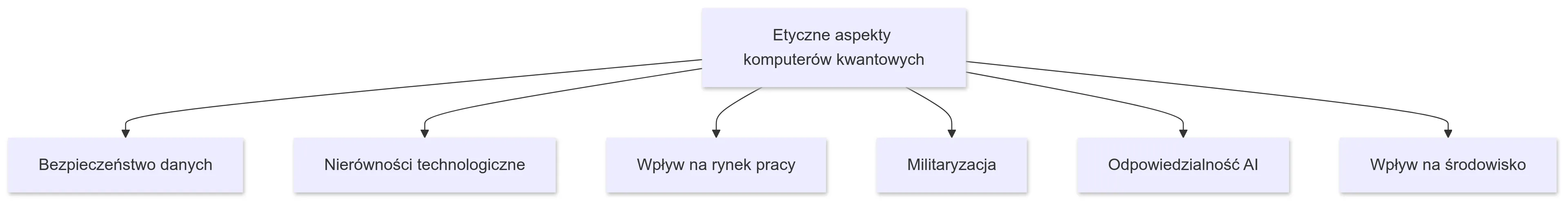 Etyczneaspekty