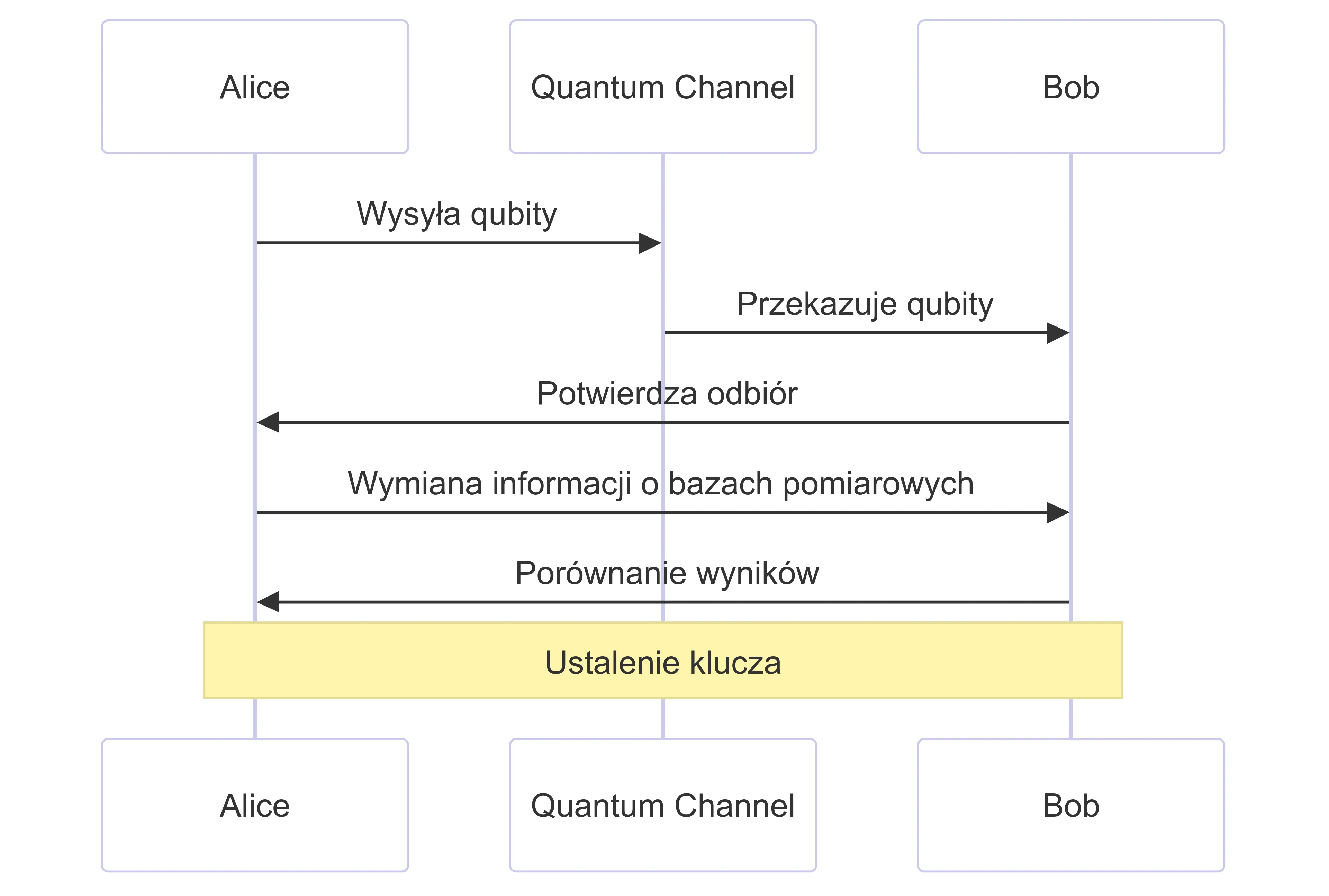 Kryptografiakwantowa