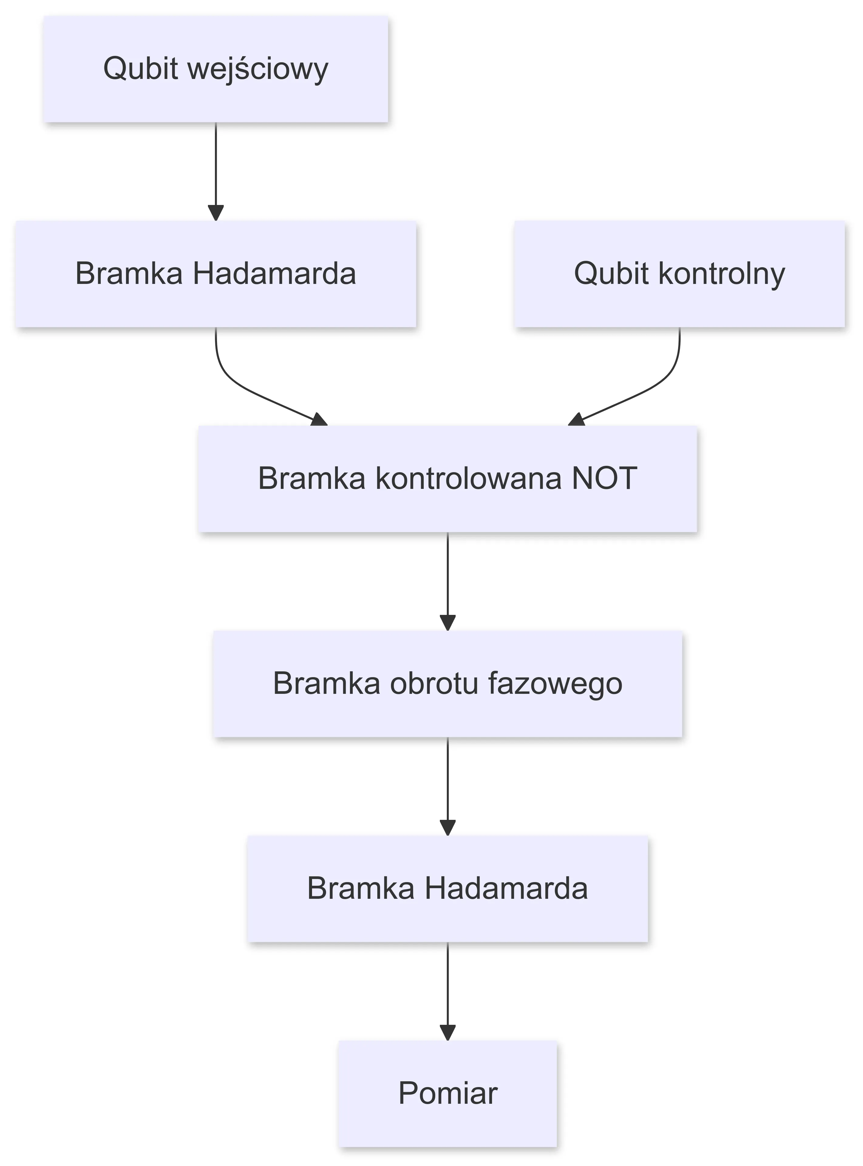 bramkakwantowa